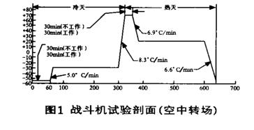 步入式快速溫度變化實(shí)驗(yàn)室技術(shù)